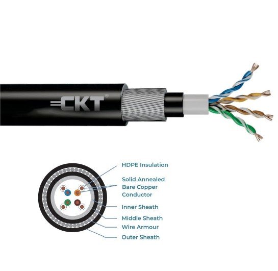 CAT 6 & CAT 6а ARMOURED CABLE