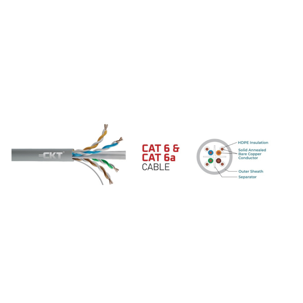 CAT 6 & CAT 6a CABLE