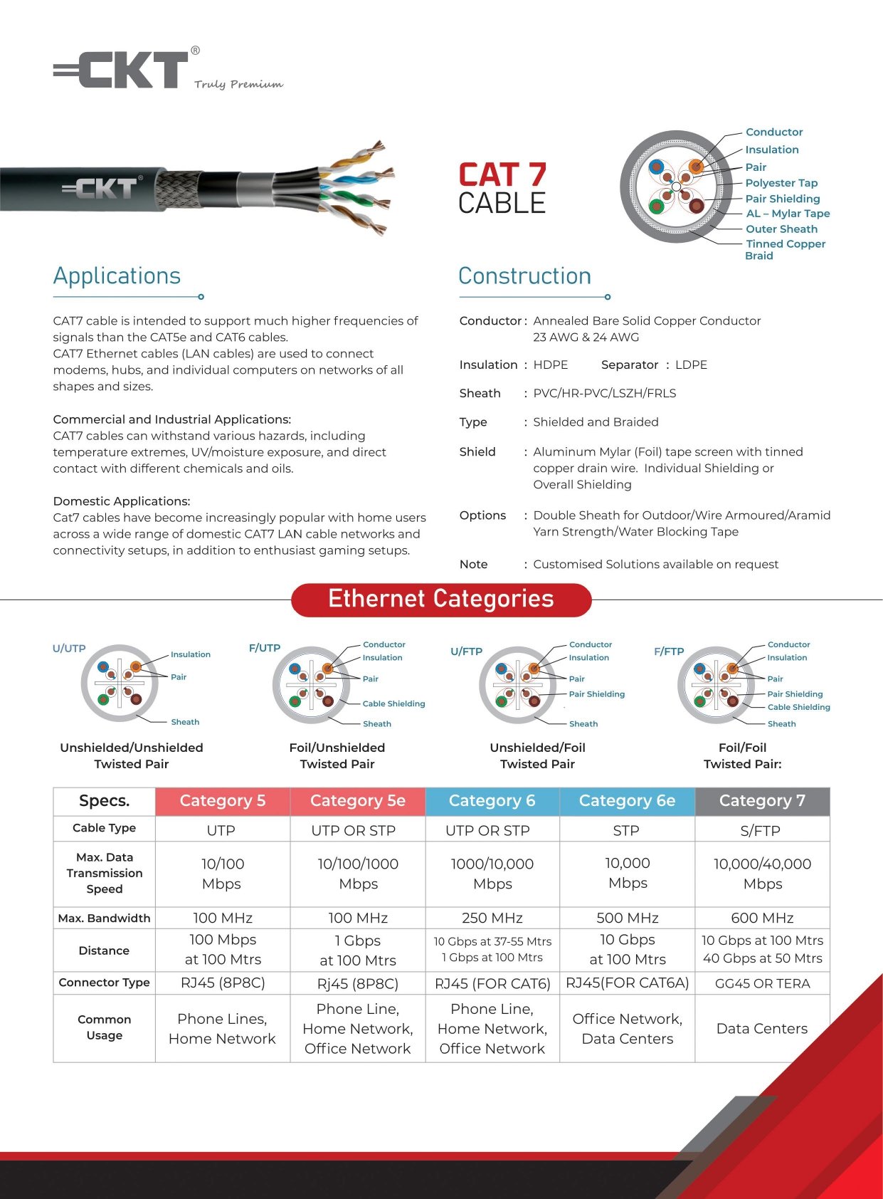 CAT 7 CABLE - Image 2