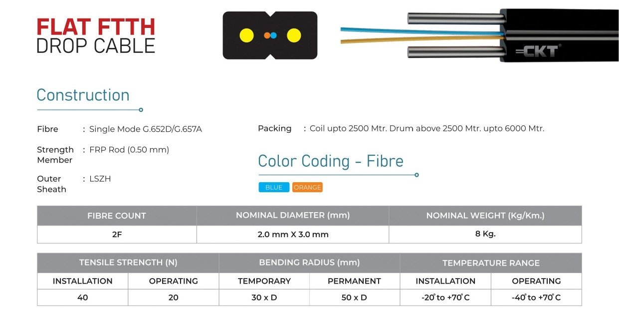 FLAT FTTH DROP CABLE - Image 2