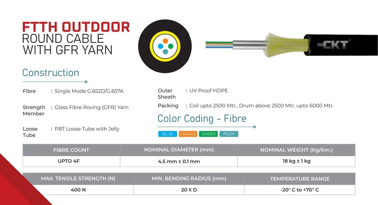 FTTH OUTDOOR ROUND CABLE WITH GFR YARN - Image 2