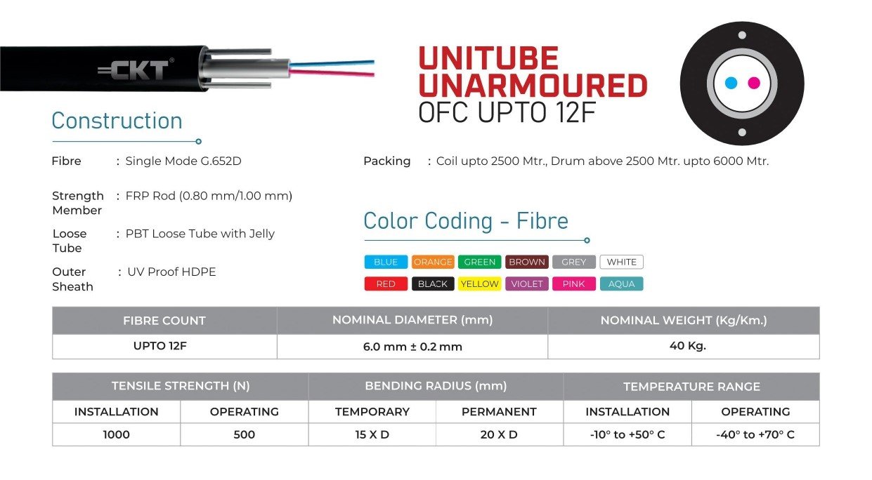 UNITUBE UNARMOURED OFC UPTO 12F - Image 2